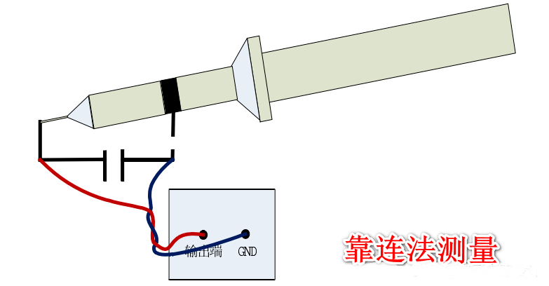 干货|什么是电源的纹波,如何测量它的值,如何抑制呢?的图2